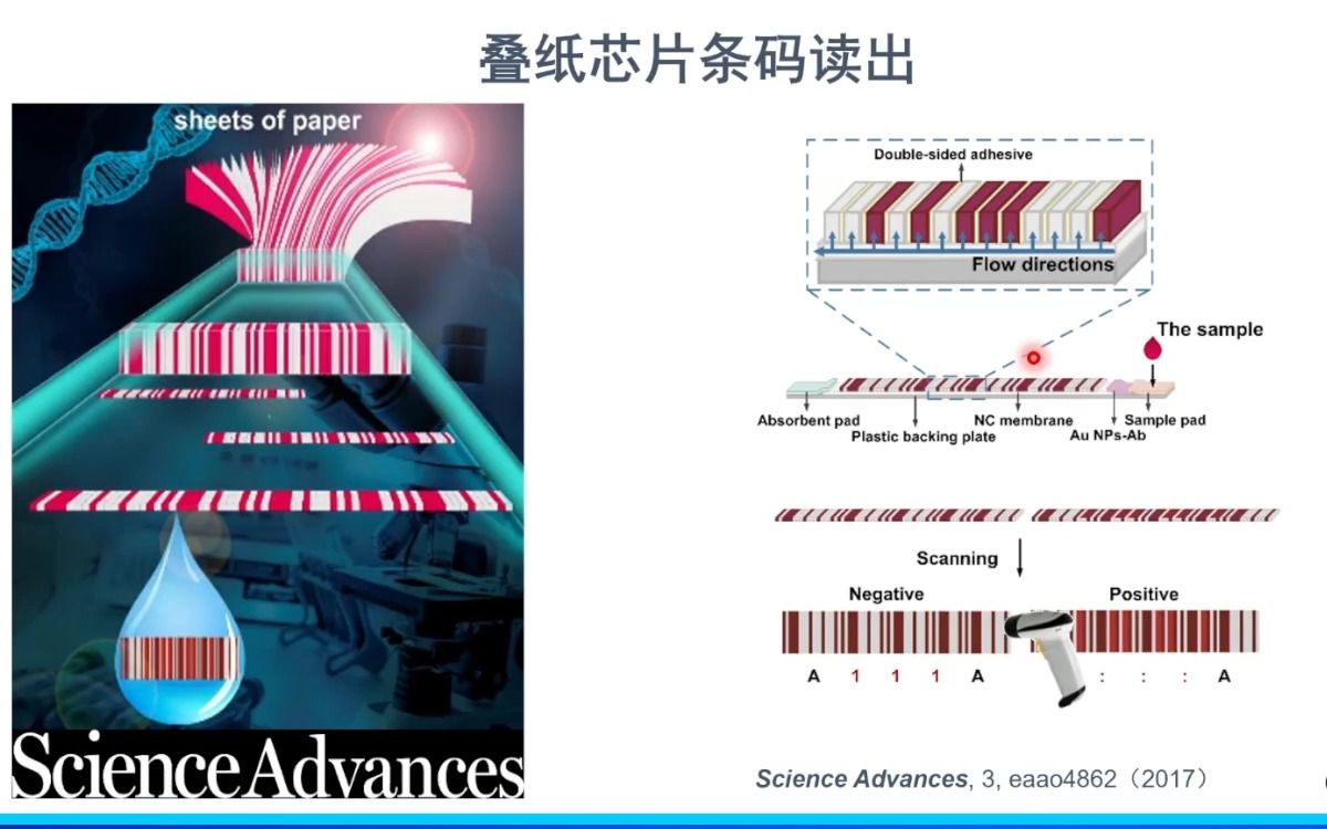 20230523南方科技大学蒋兴宇调控微尺度液体与生物材料哔哩哔哩bilibili