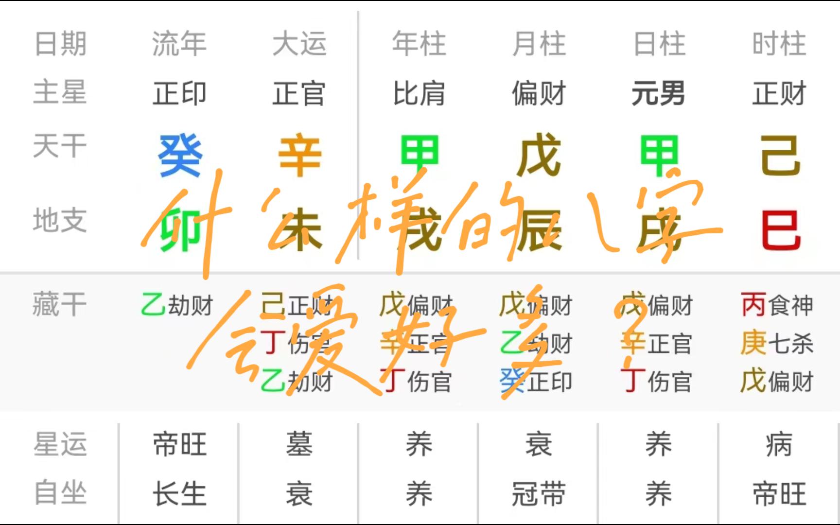 盲派八字.一个四同八字的案例(一)哔哩哔哩bilibili