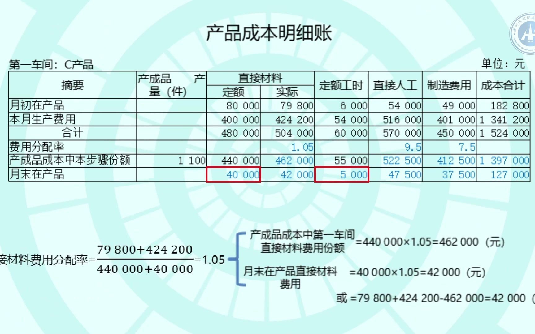 成本会计实务——平行结转分步法费用的归集和分配哔哩哔哩bilibili