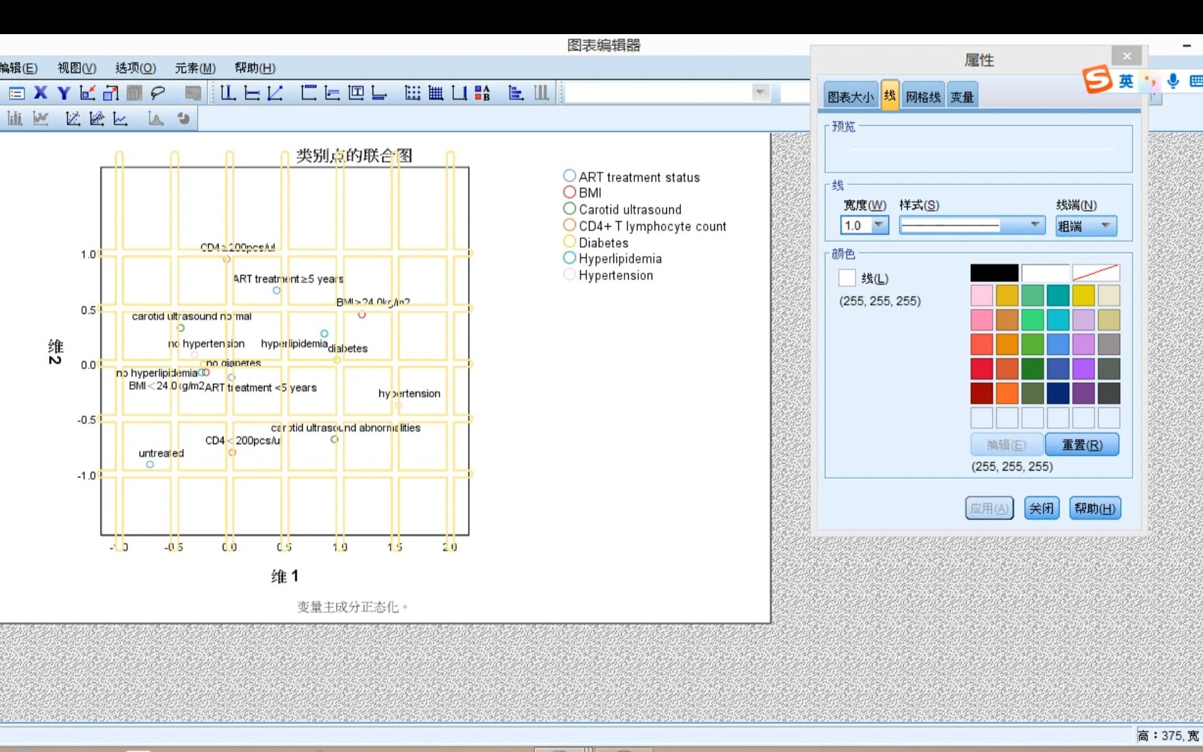 利用SPSS进行多重对应分析哔哩哔哩bilibili