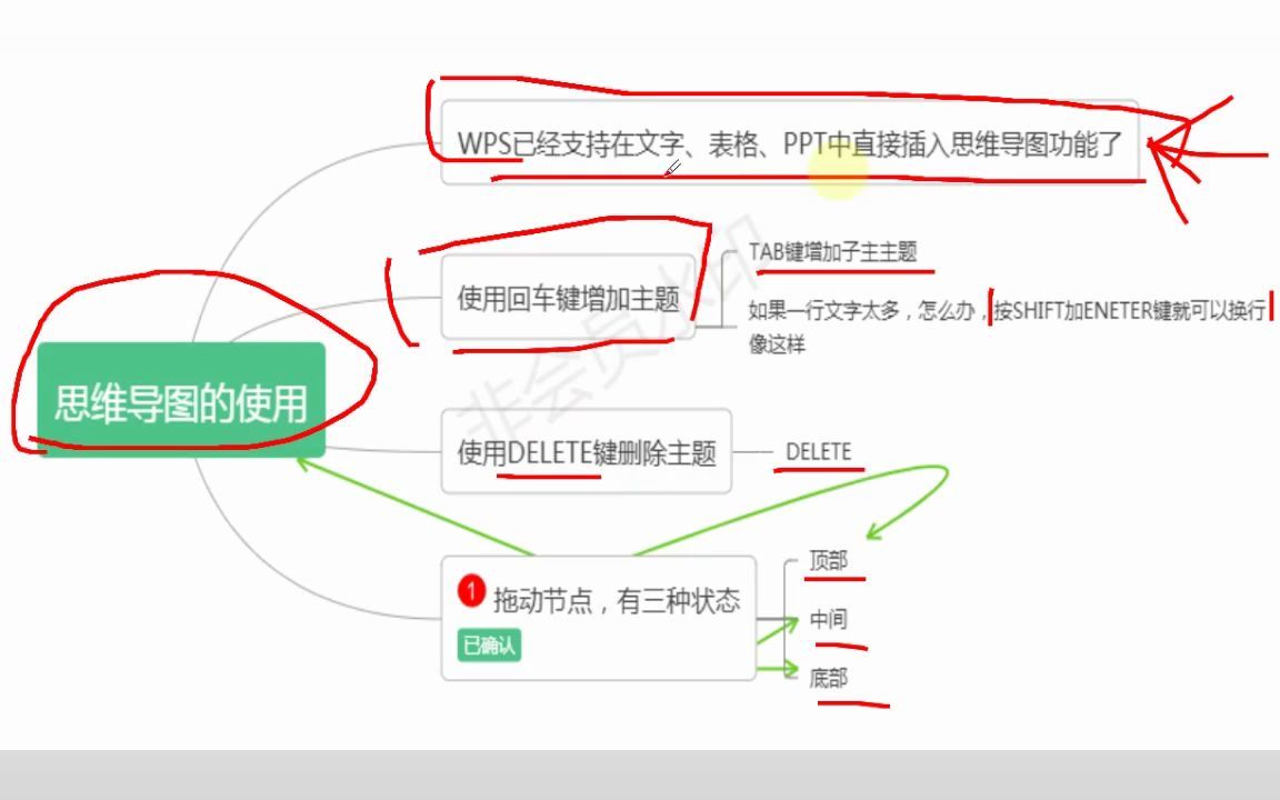 [图]徐老师讲思维导图，WPS中的思维导图这样用之二