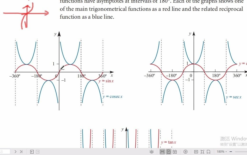 Reciprocal trigonometrical functions哔哩哔哩bilibili