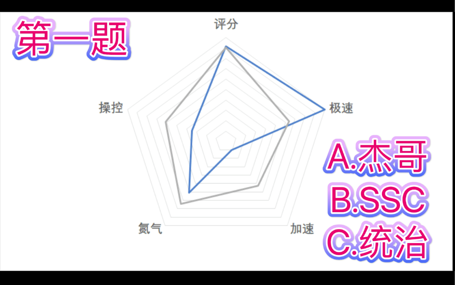 【国际】雷达图识车,国际服S车你能猜对几个?哔哩哔哩bilibili狂野飙车9