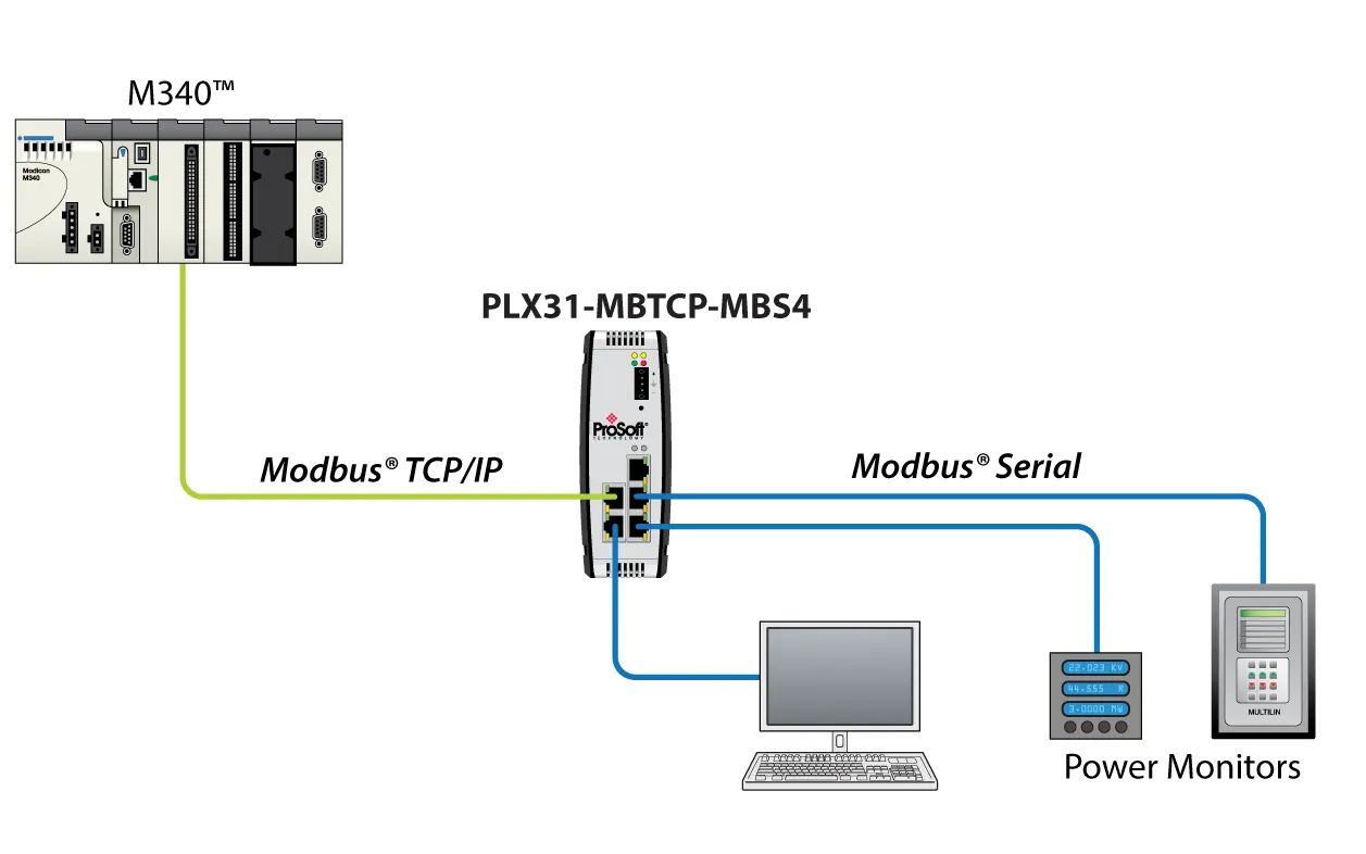 三菱Q系列PLC内置以太网ModuBusTCP系列讲1参数设置哔哩哔哩bilibili