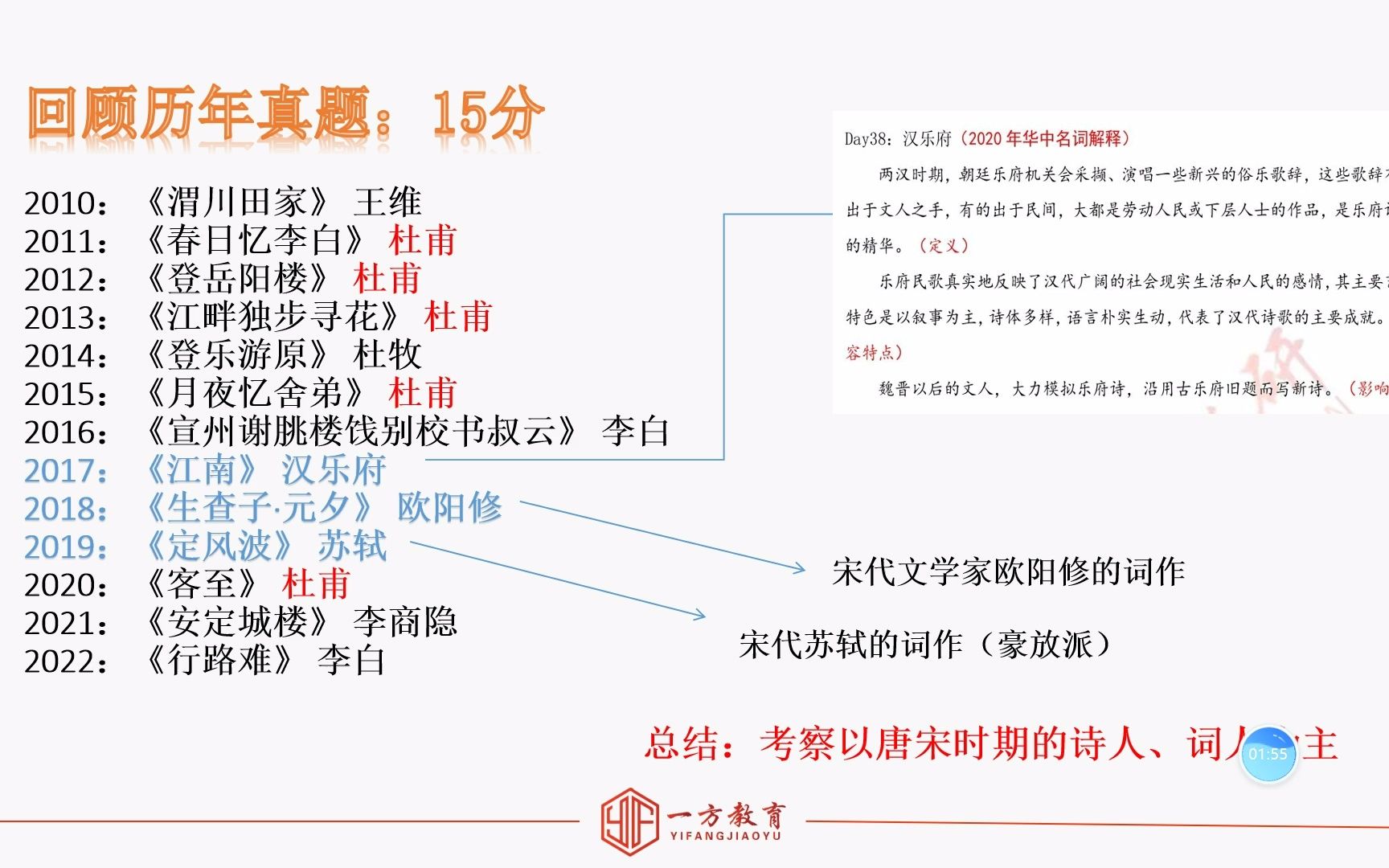 [图]一方考研丨华中师范大学学科语文826：古诗词鉴赏专题强化课