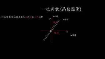 Download Video: 一次函数可视化演示