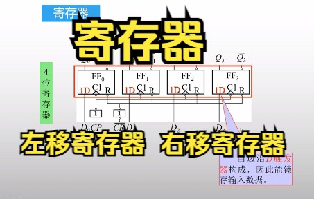 [图]寄存器+移位寄存器