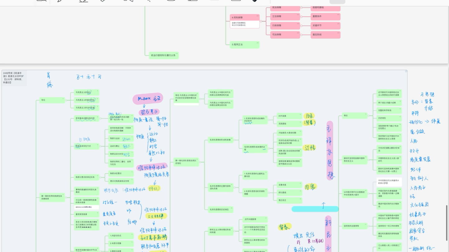 背诵手册思维导图哔哩哔哩bilibili