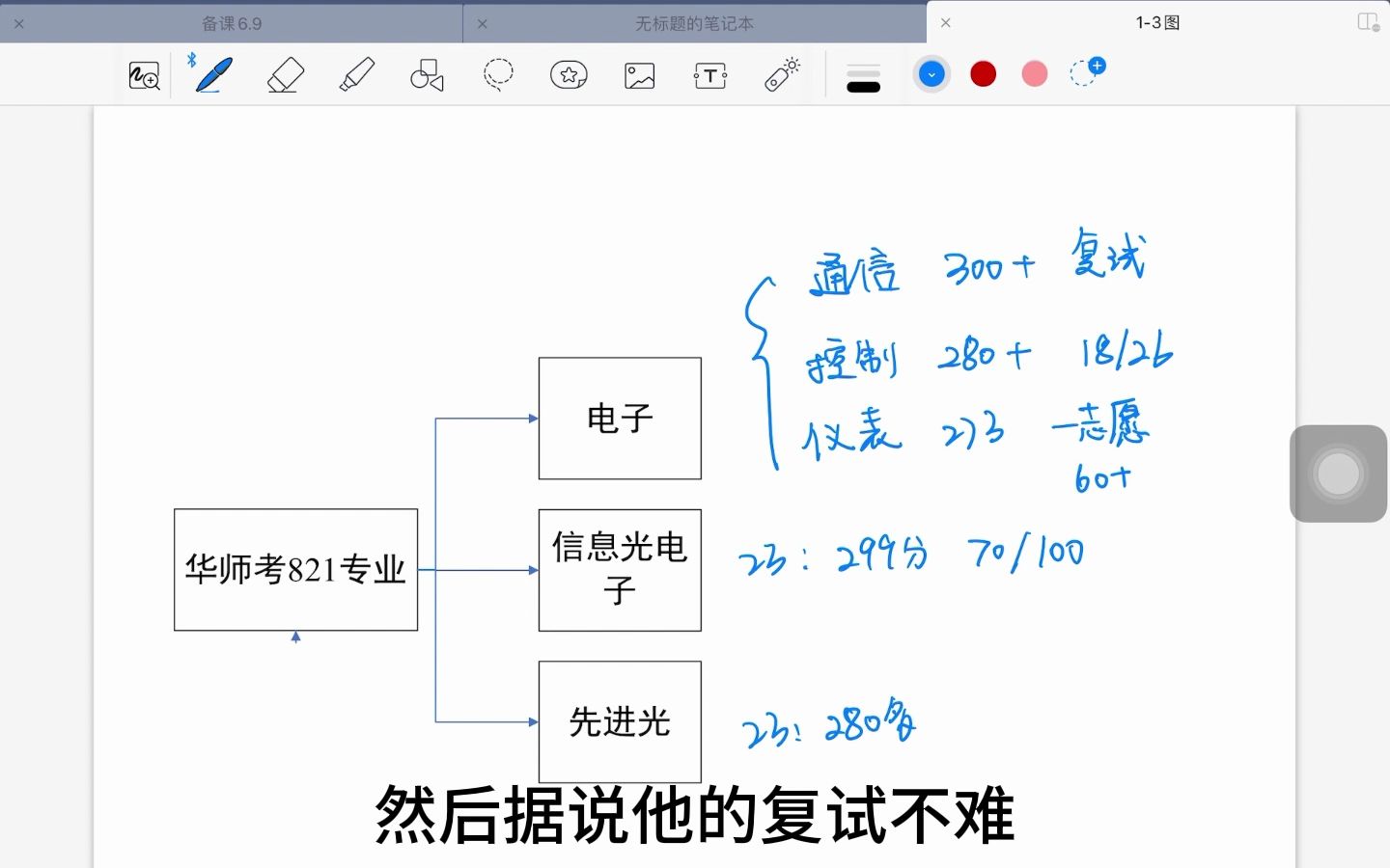 华师821数电各专业分数线哔哩哔哩bilibili