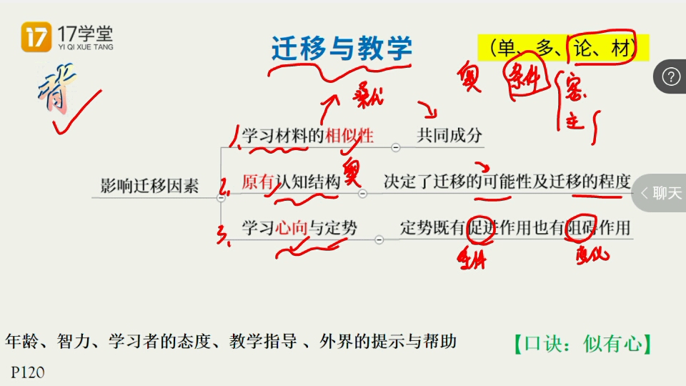 基础精讲【一轮】:心理学17:学习迁移、学习动机概述、学习动机理论(第五章第三节、第六章一、二节)①哔哩哔哩bilibili