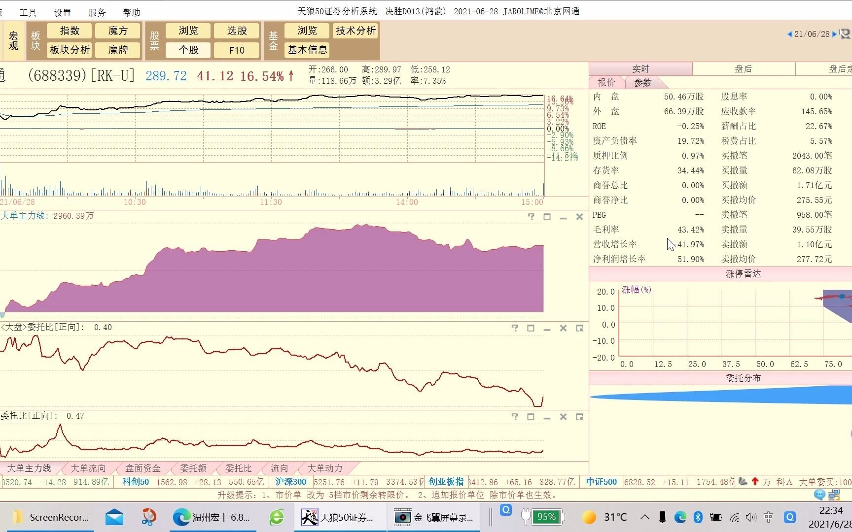 20210628亿华通技术分析哔哩哔哩bilibili