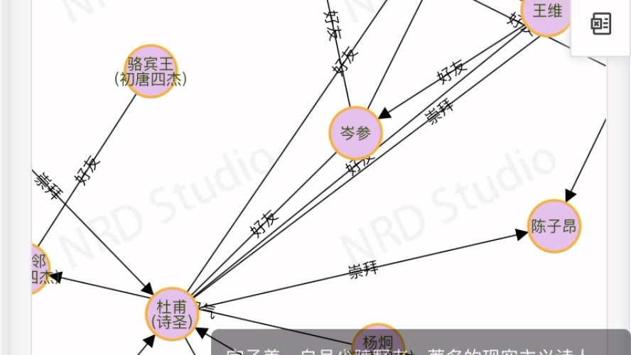 [图]唐代著名诗人的复杂关系圈，关系图用NRDSuudio做更简单方便。