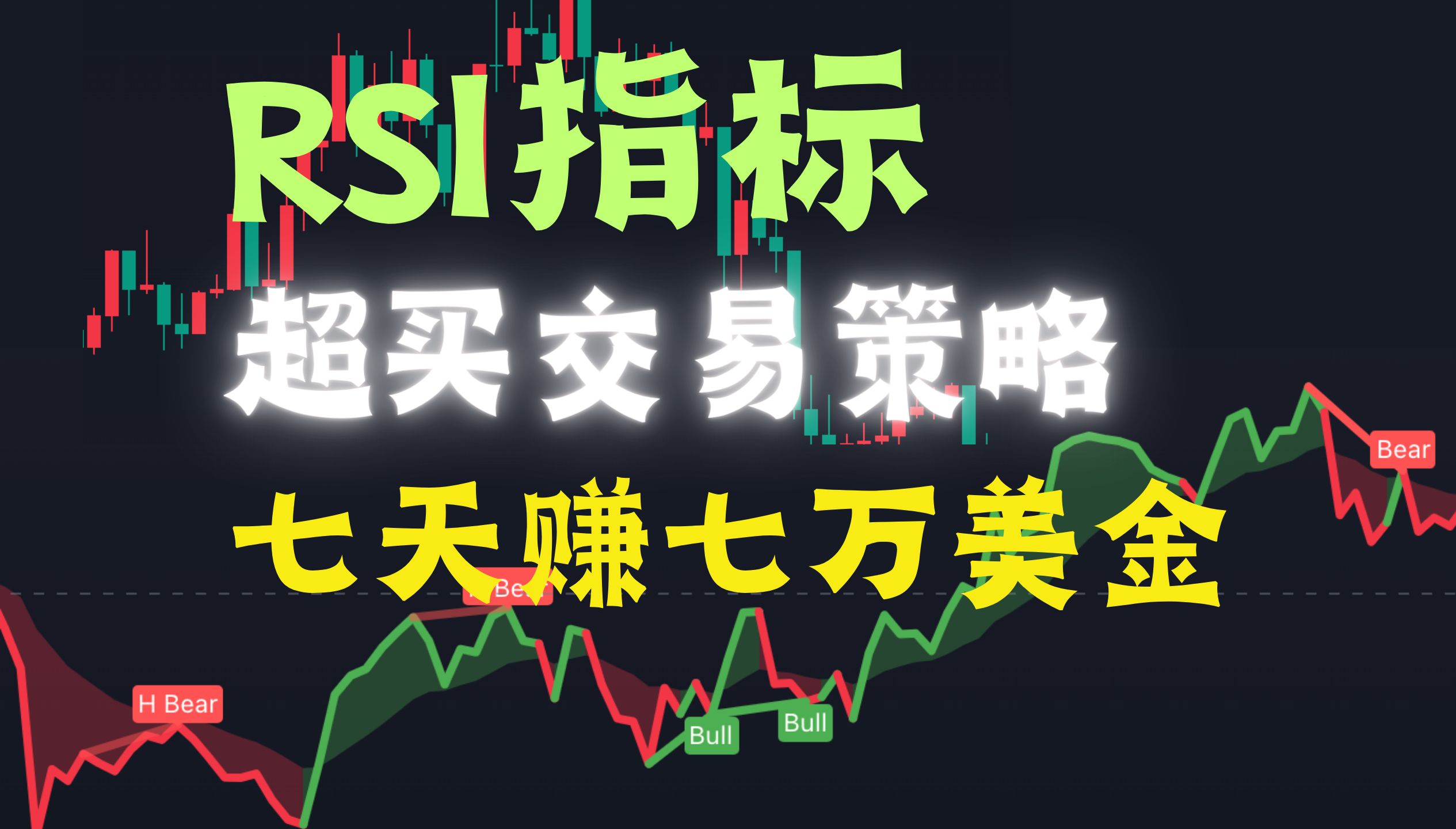 【RSI指标超买交易】完美解读股票市场方向 聪明的钱教学哔哩哔哩bilibili