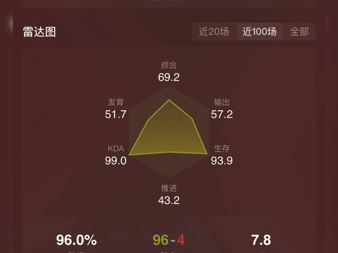 刀塔2老年玩家稳定高胜率系列专注5个一号位体系化高效实战哔哩哔哩bilibili