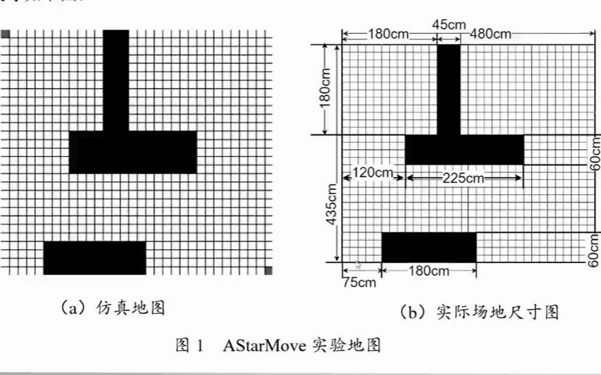 AI专场移动机器人导航实验原理讲解哔哩哔哩bilibili