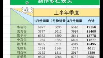 看Excel如何让三栏表头变得简单又酷炫！