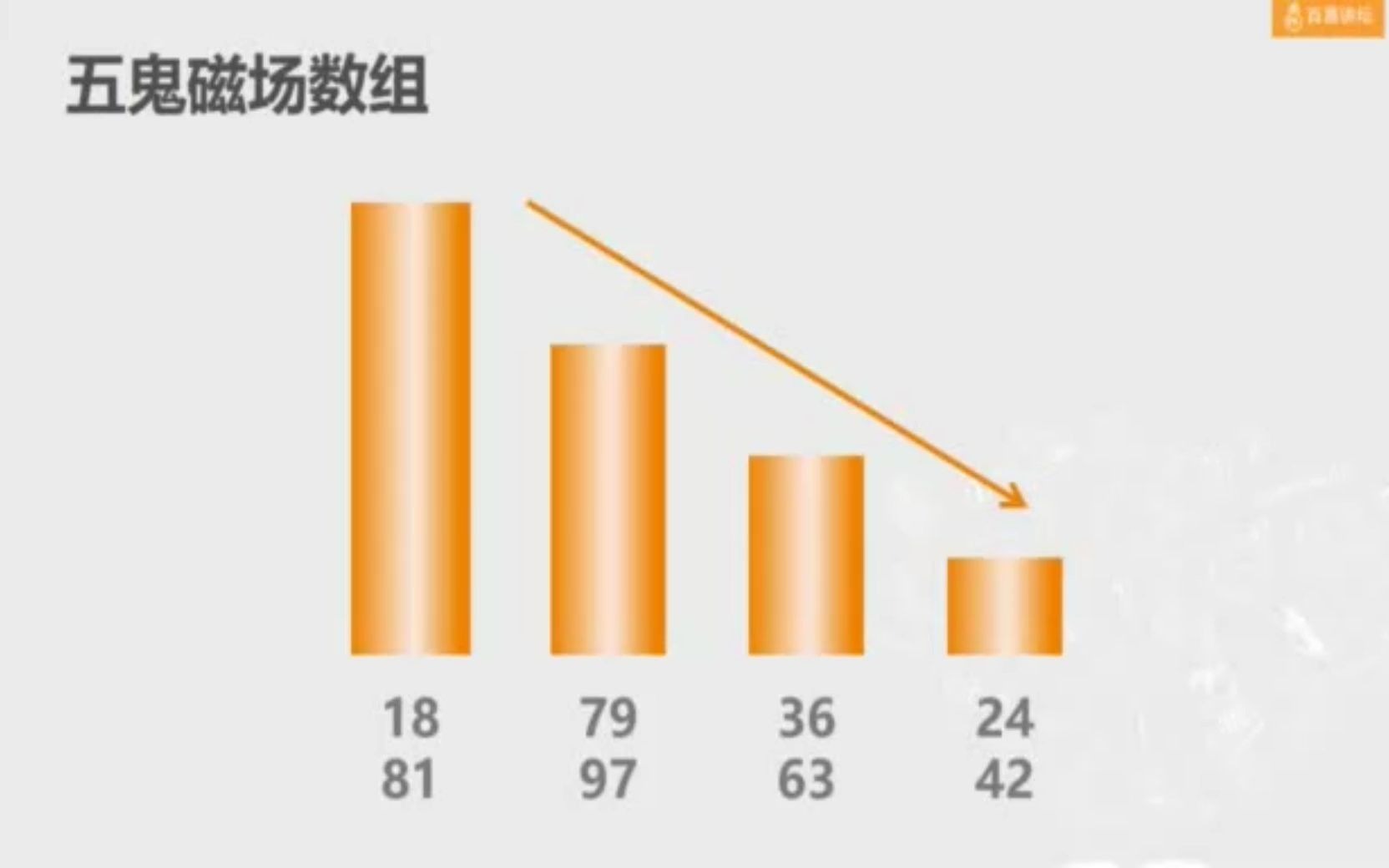 很实用数字能量八字手机号选号哔哩哔哩bilibili