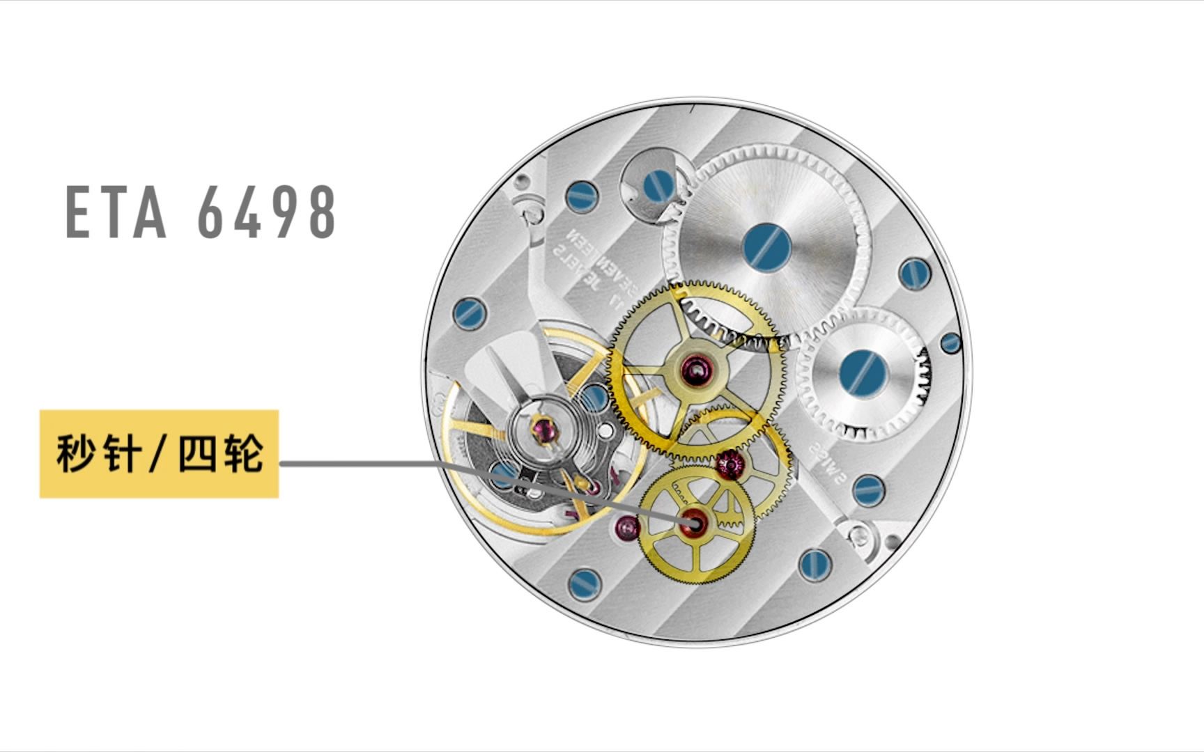 手表指针位置的关键,机械机芯结构原理讲解【传动系统】哔哩哔哩bilibili