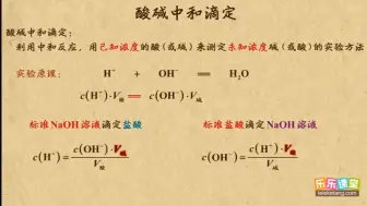 Tải video: 11.2.15 酸碱中和滴定