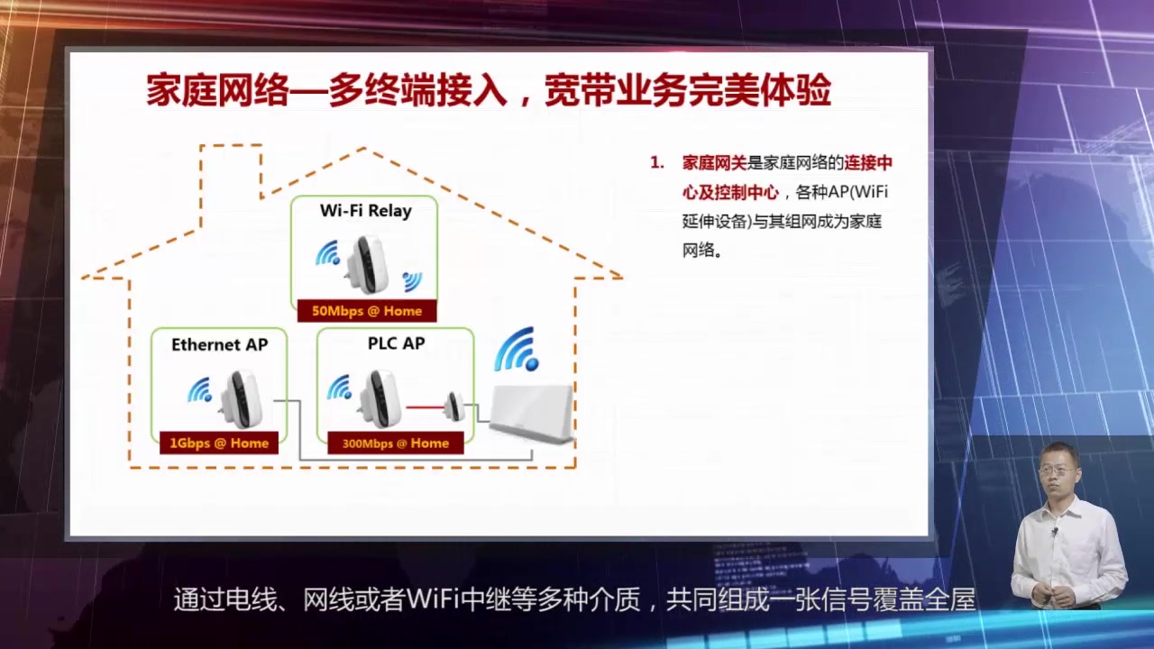 庭网络覆盖的解决方案V1.0哔哩哔哩bilibili