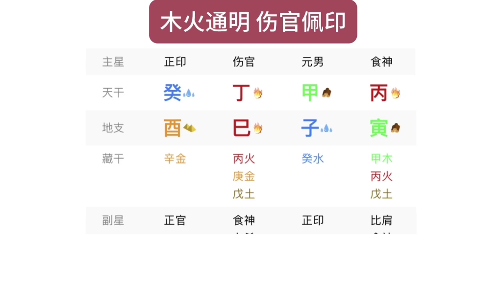 伤官配印格局分析