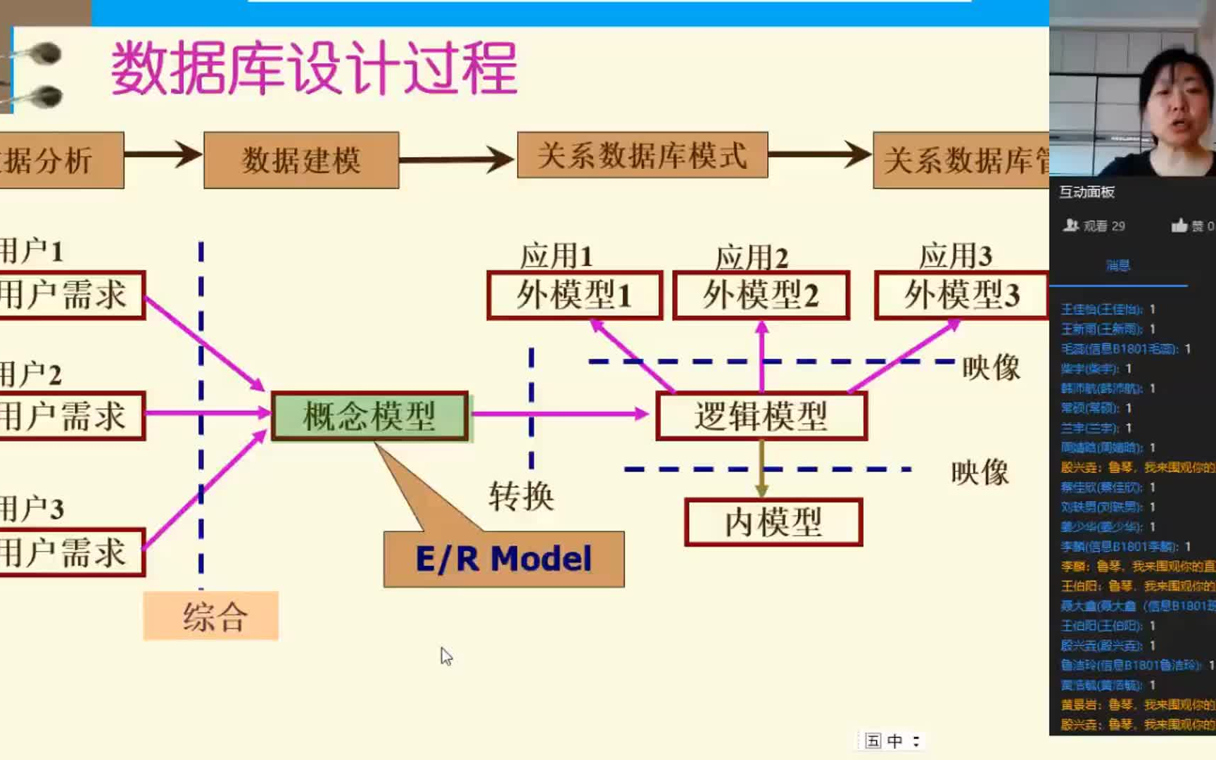 27数据库设计(一)数据库设计步骤(鲁老师)哔哩哔哩bilibili