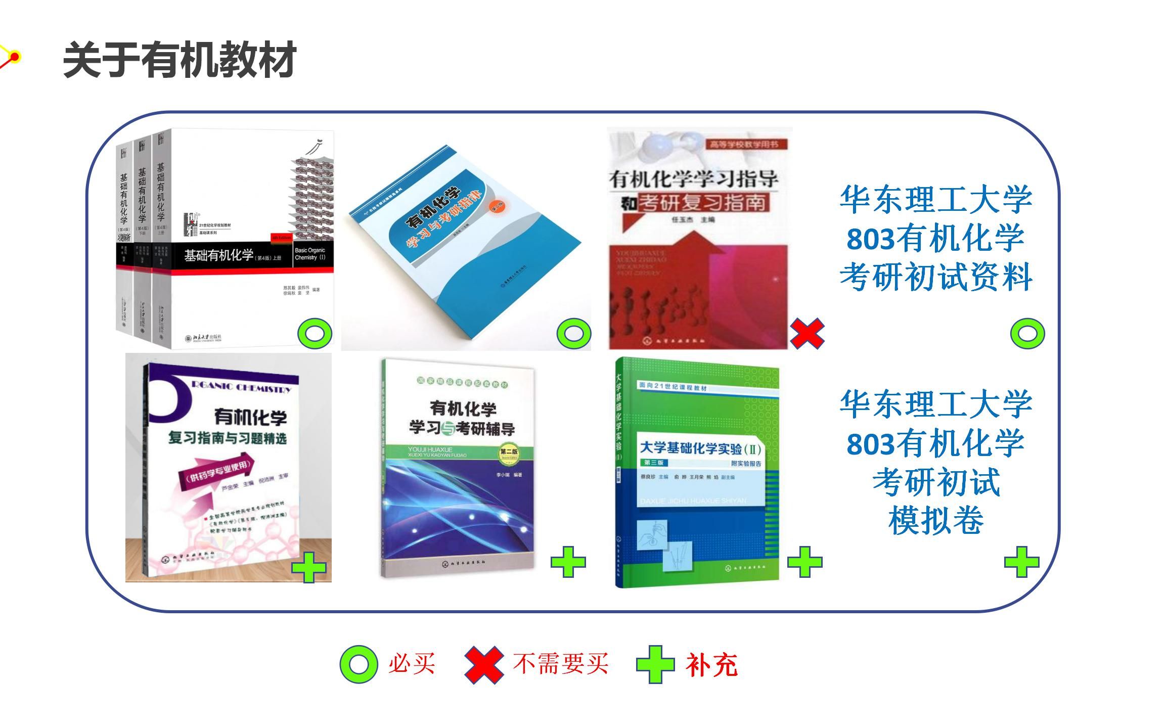 [图]华东理工大学考研803有机化学复习规划 有机化学 应用化学 精细合成 药学 农药学 华东理工大学制药工程 生物与医药 材料与化工 导学 备考