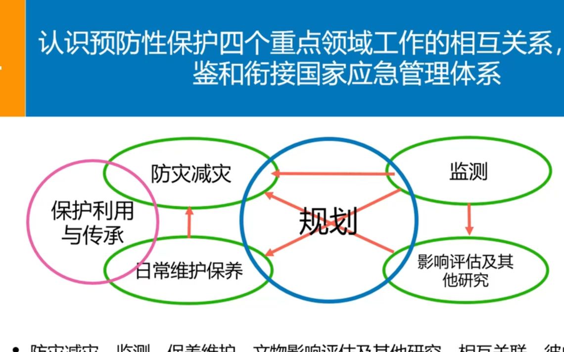 长三角文物预防性保护科研交流座谈会 东南大学 预防性保护 桥梁文物 浙江省古建筑设计研究院 黄滋 中国科学技术大学 砖石文物 南京大学 宁波保国寺 大运...