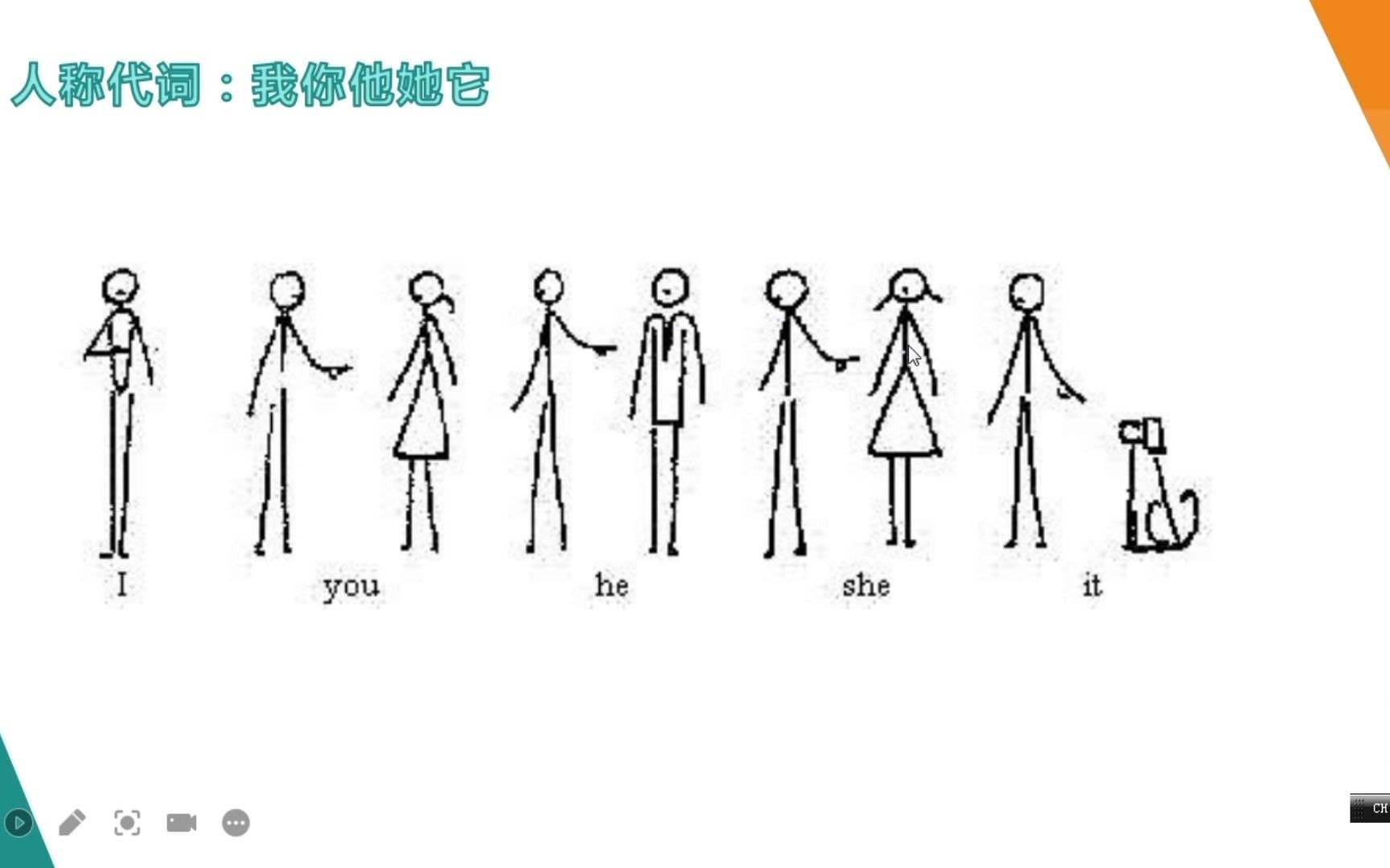 我的第一堂英语语法课:代词(1)哔哩哔哩bilibili