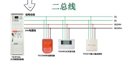 二总线二线制哔哩哔哩bilibili