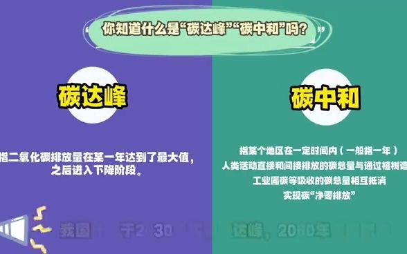 [图]什么是“双碳”？实现“双碳”目标有哪些办法？2022年全国低碳日，落实“双碳”行动，共建美丽家园