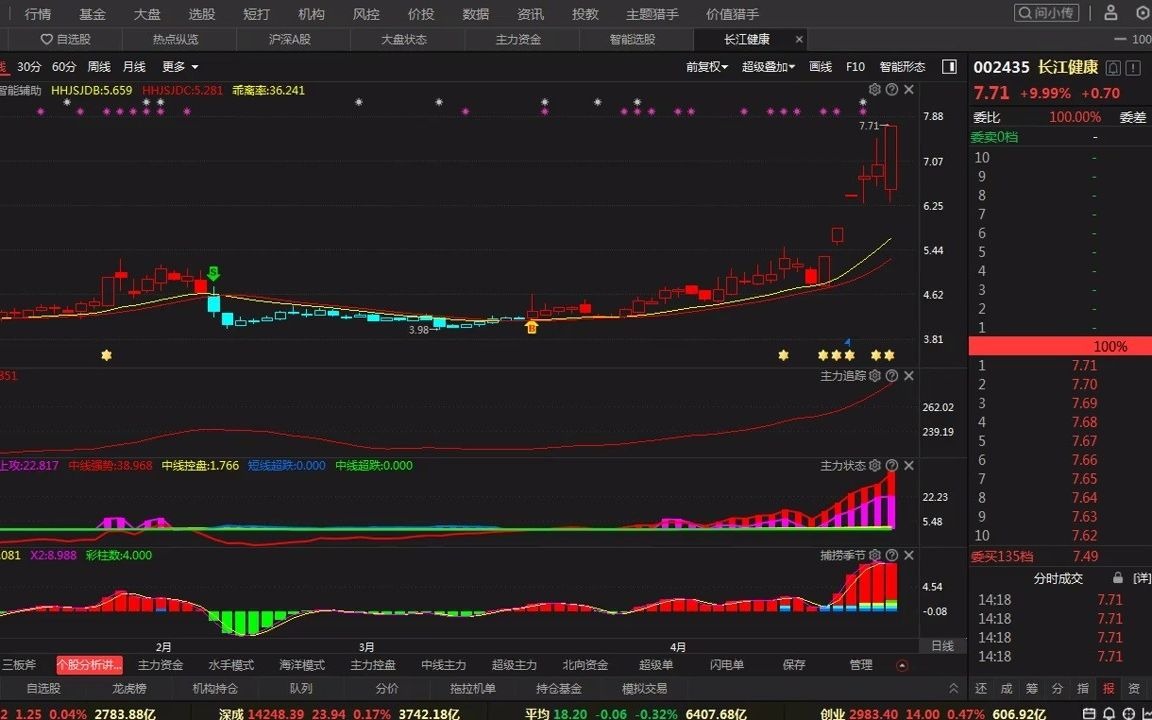 A股:长江健康 能否成为下一个茅台股?哔哩哔哩bilibili