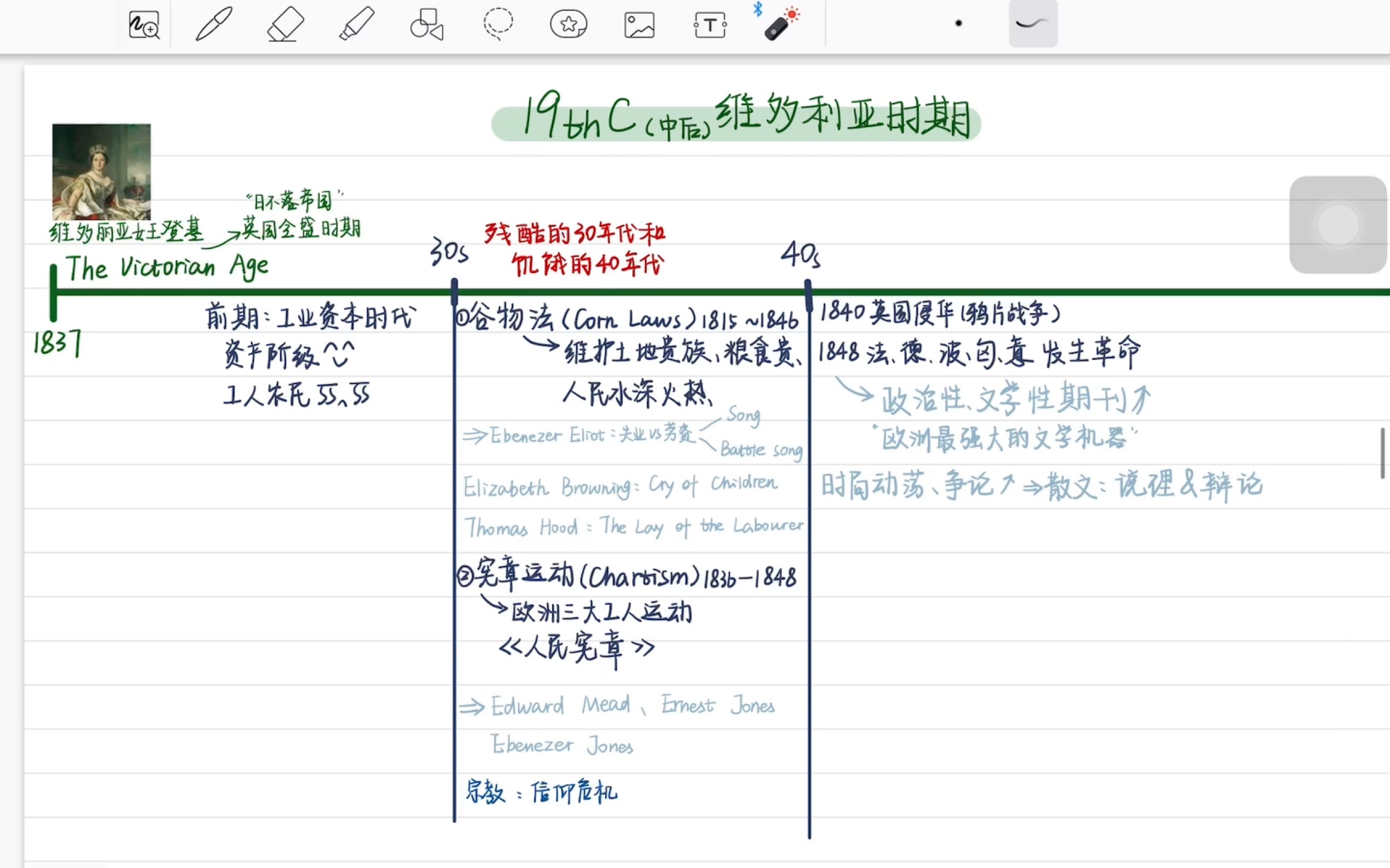 英国文学史 C6 维多利亚时代批判现实主义【自用/睡前/磨耳朵/催眠】哔哩哔哩bilibili