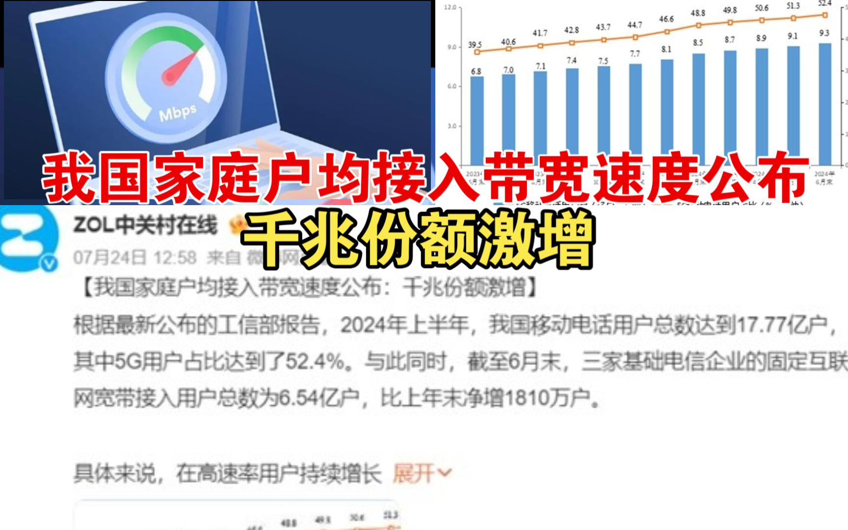 我国家庭户均接入带宽速度公布:千兆份额激增哔哩哔哩bilibili