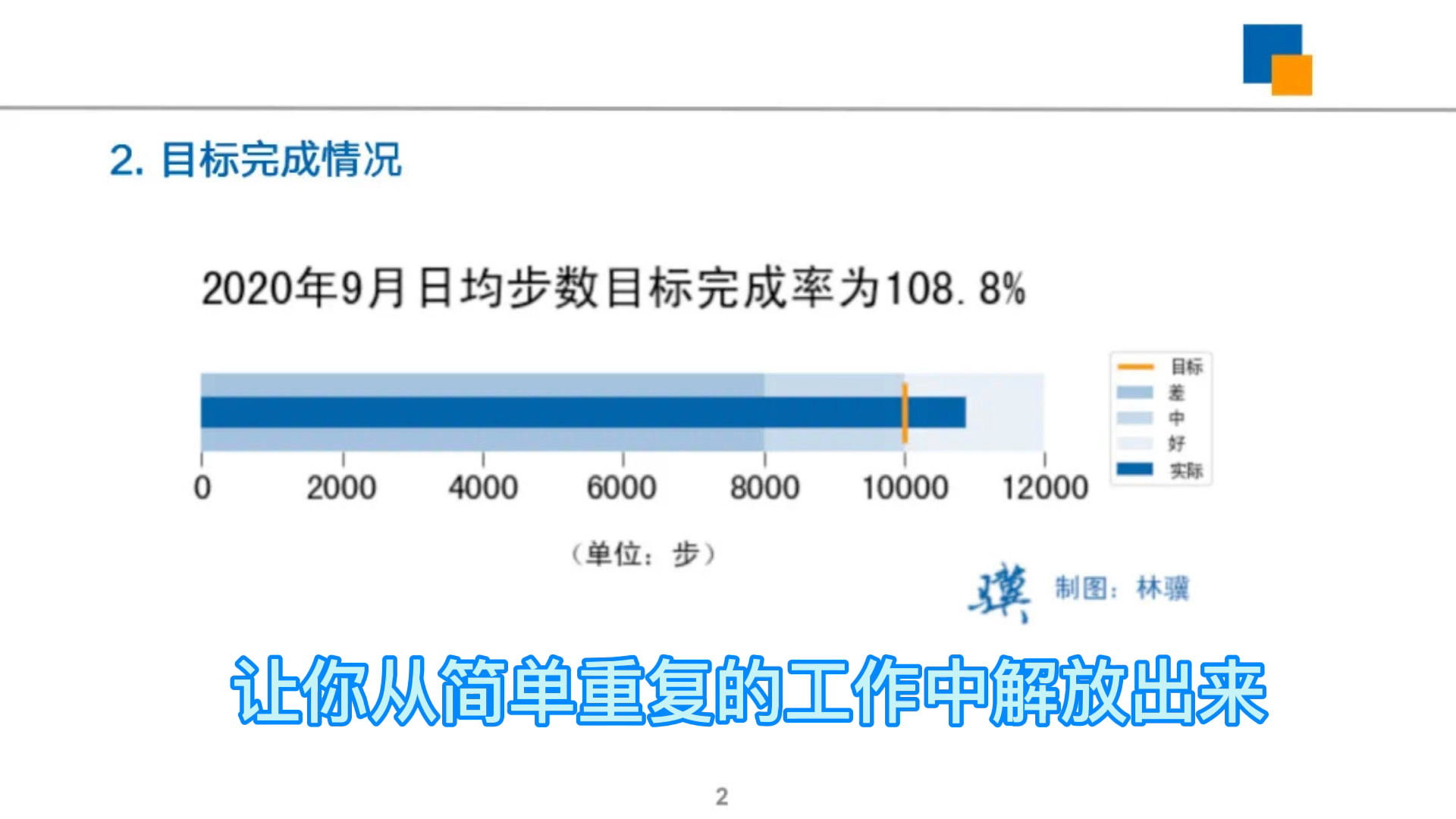 [图]用Python自动生成数据分析报告