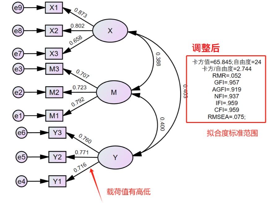 因子分析数据模拟结构方程模型数据模拟.简化调整参数过程.哔哩哔哩bilibili