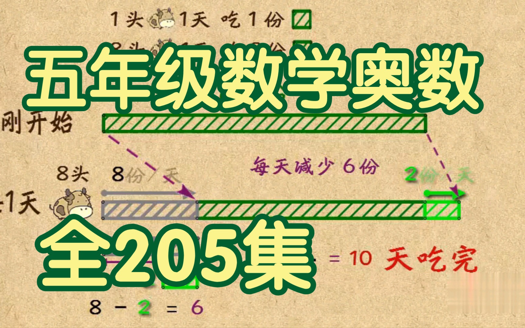 [图]【全205集】小学五年级数学趣味讲解（含配套练习，轻松掌握快乐学习