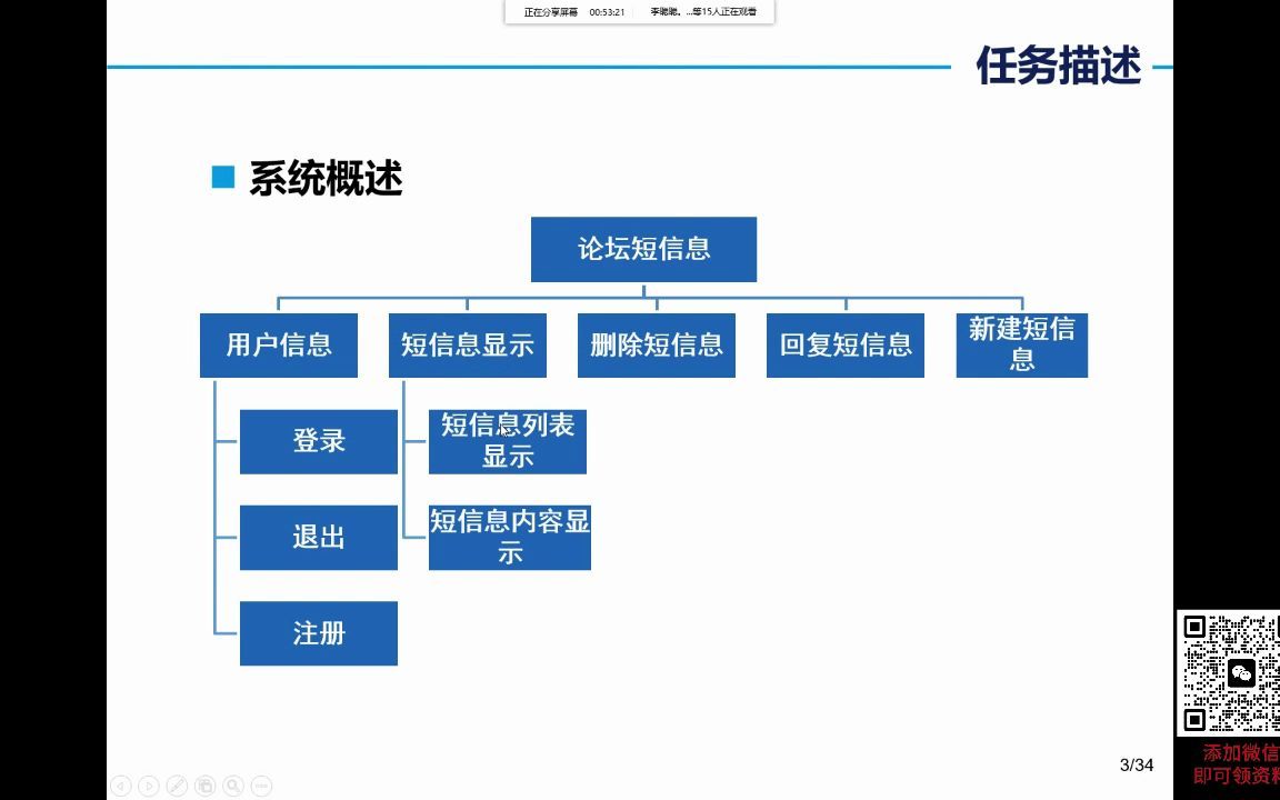 使用JSP/Servlet技术开发新闻发布系统第九章项目案例:论坛短信息11项目介绍哔哩哔哩bilibili