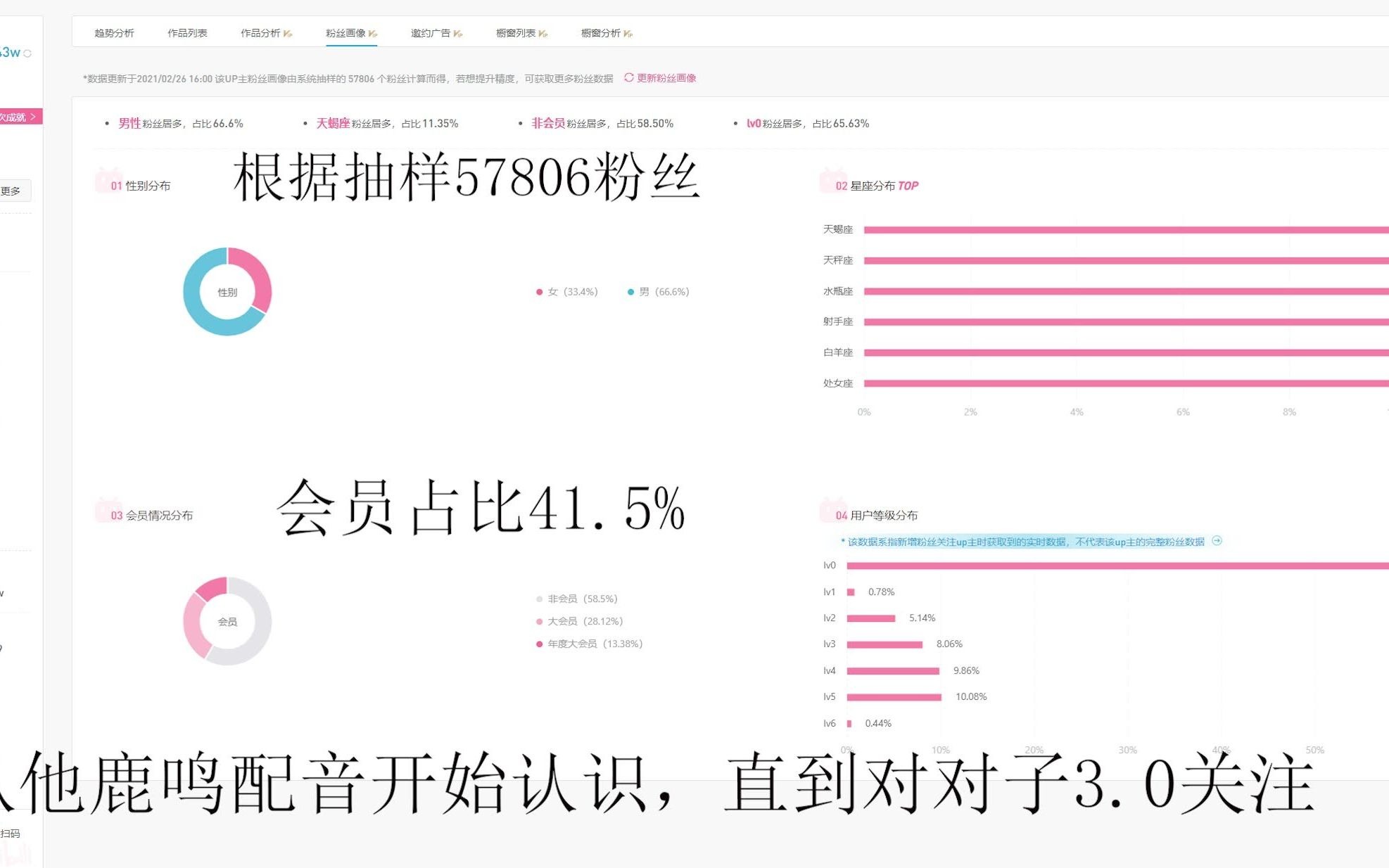 三十六贱笑数据网站粉丝等级分布.哔哩哔哩bilibili