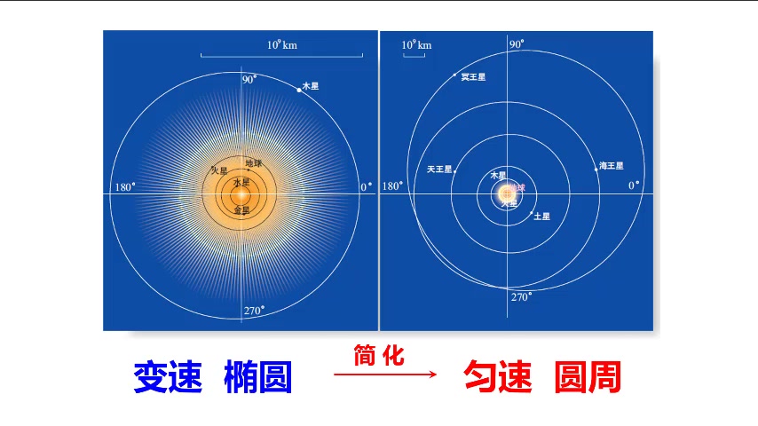 高一物理 20200213 王晓娟 万有引力定律哔哩哔哩bilibili