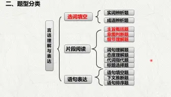 言语理解与表达第一讲（课后习题讲解）