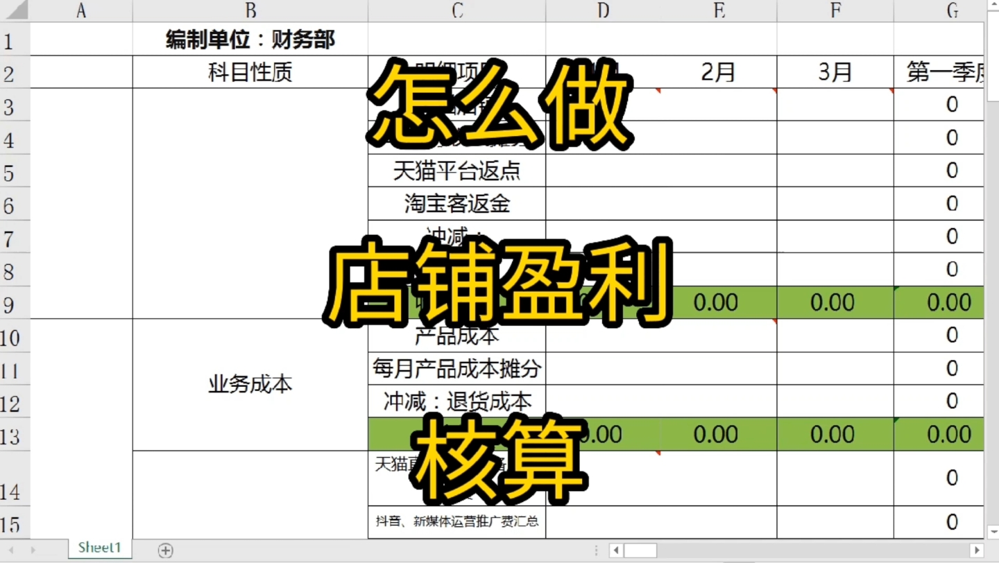 还有多少人不懂电商店铺利润核算的?来看这个工具,让你轻松准确算出店铺利润哔哩哔哩bilibili