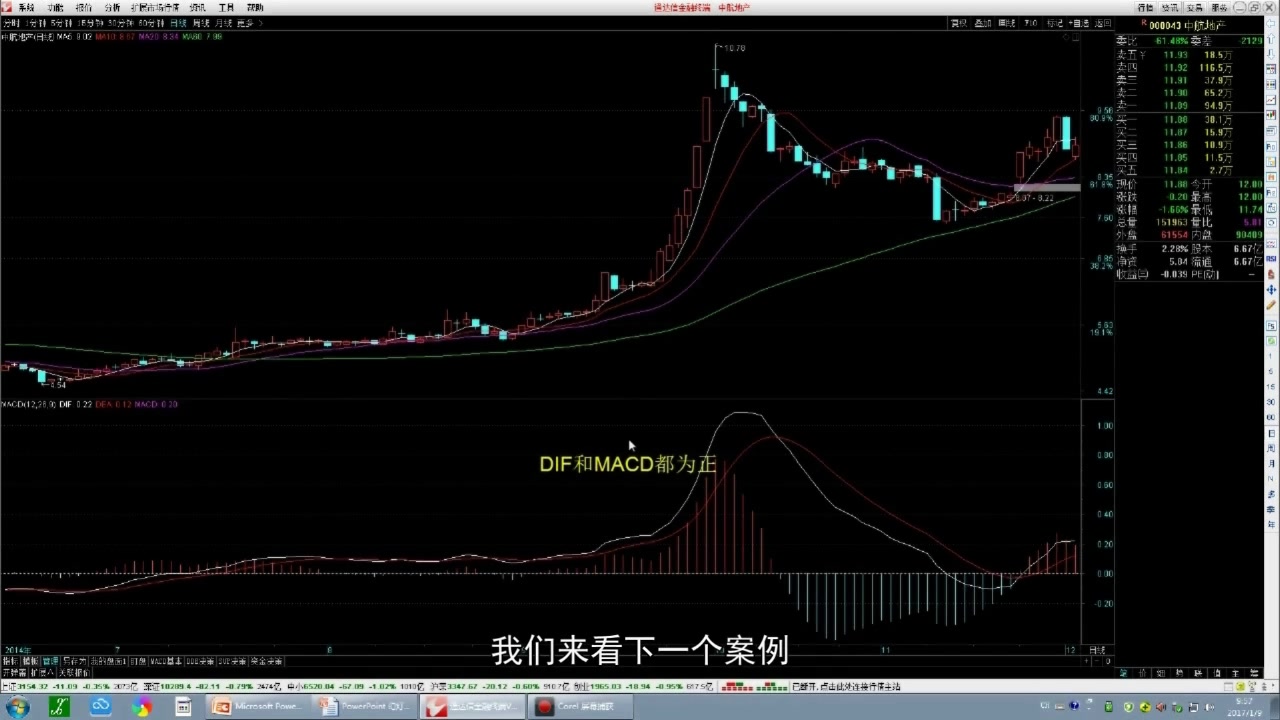 股票指标MACD 第二节 DIF、DEA、MACD柱状线的含义及使用方法 MACD教程 股票课程哔哩哔哩bilibili