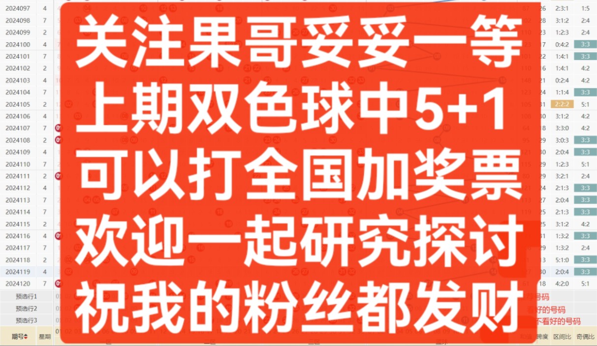 【果哥说彩】24121期双色球推荐,关注果哥可打全国家加奖活动,欢迎一起研究哔哩哔哩bilibili