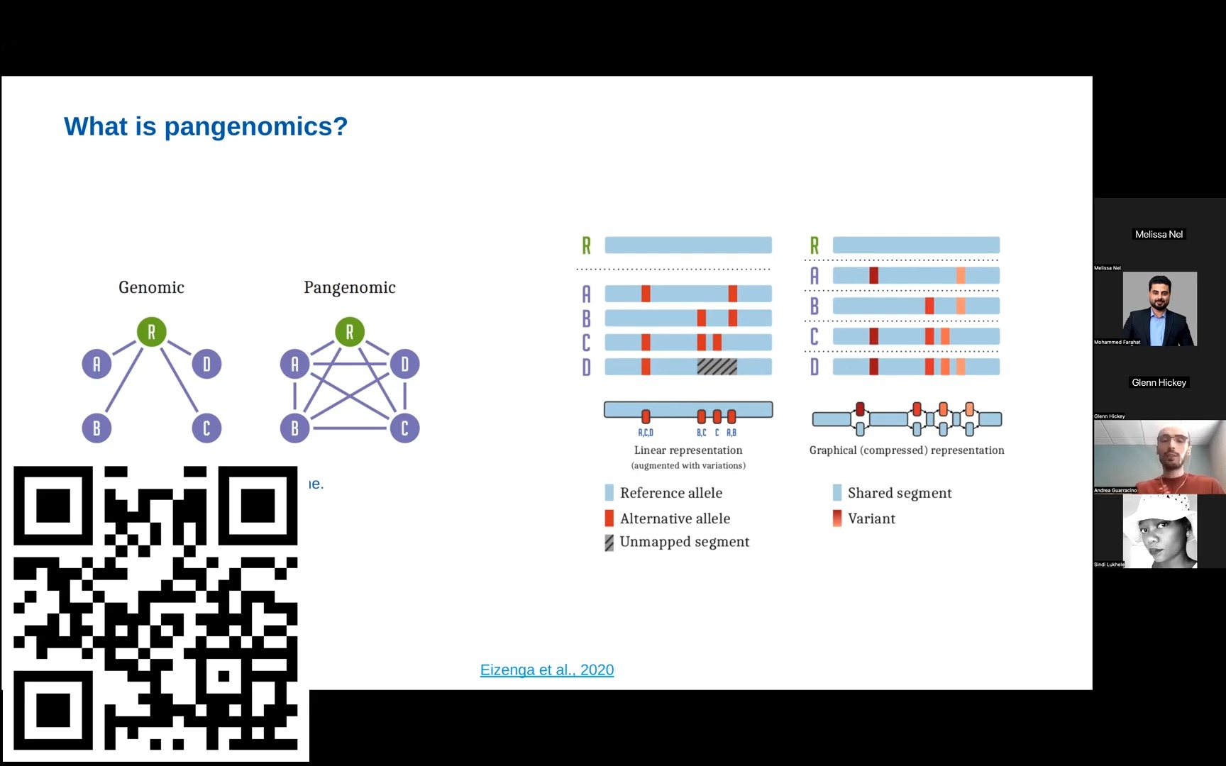 泛基因组讲座~Pangenome graph construction from genome alignments with ...