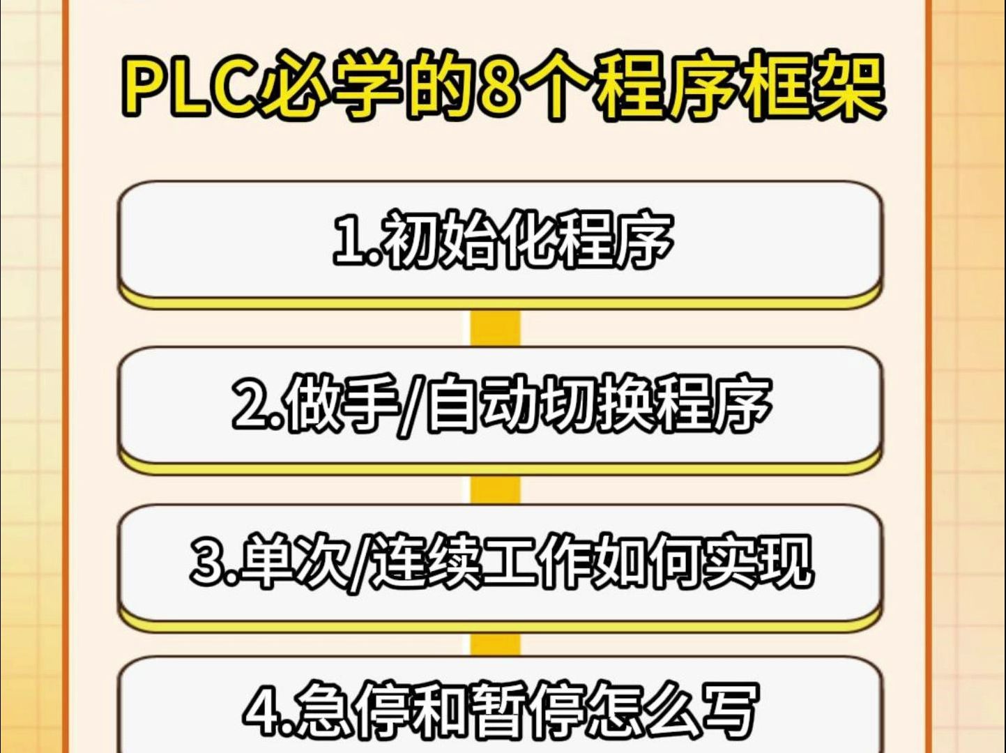 PLC必学的8个程序框架哔哩哔哩bilibili