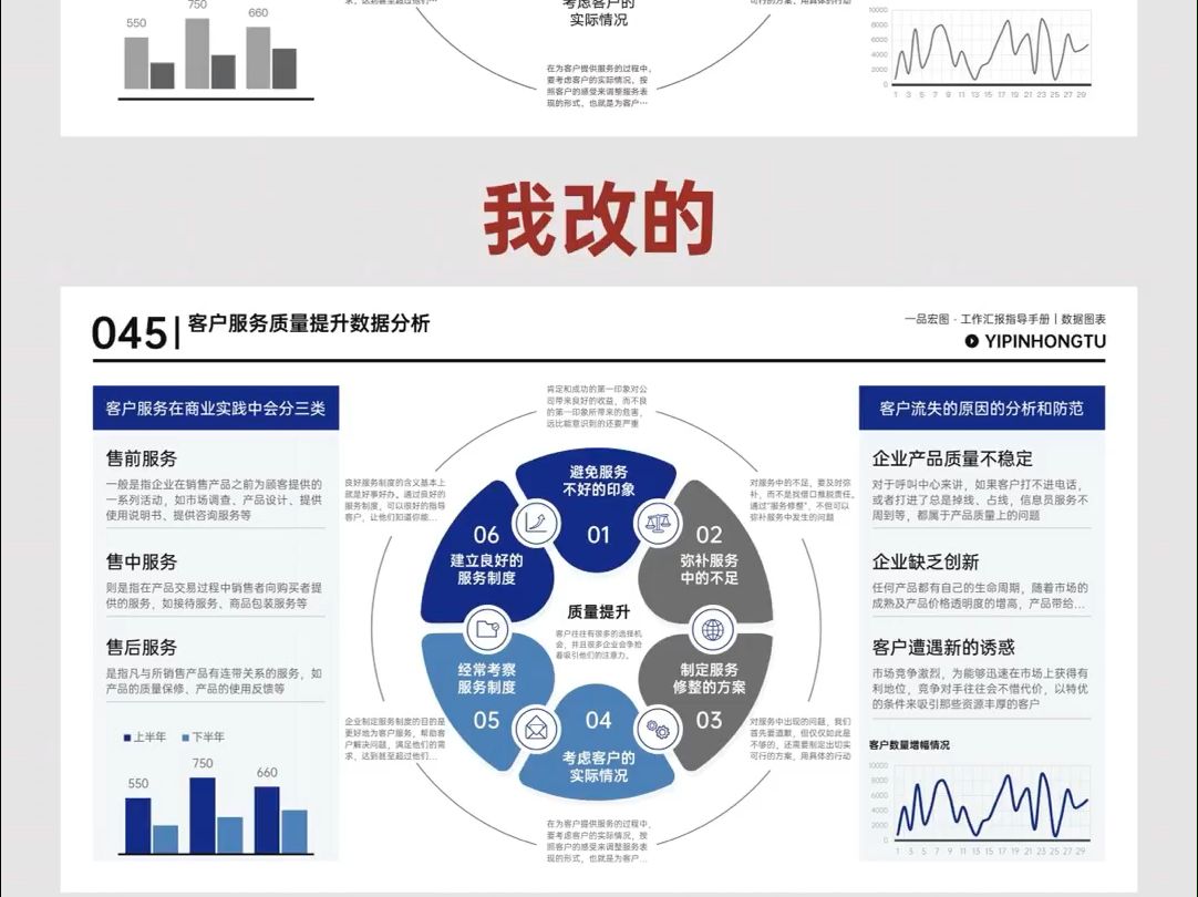 高效PPT模板,数据图表一键生成!哔哩哔哩bilibili