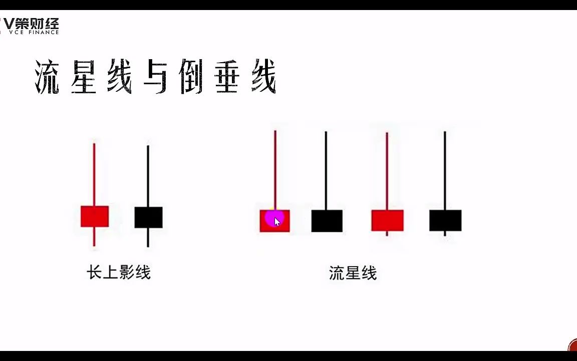 1.3K线基础流星线与倒垂线哔哩哔哩bilibili