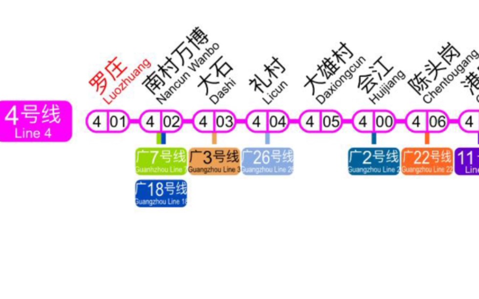 【佛山地铁】自制4号线2035年规划图(罗庄北江大道)哔哩哔哩bilibili