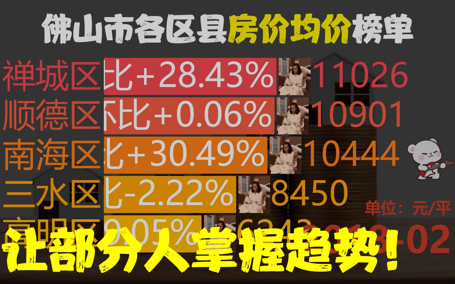 近60月201802202302,佛山市各区县房价,网友:南海区速度哔哩哔哩bilibili